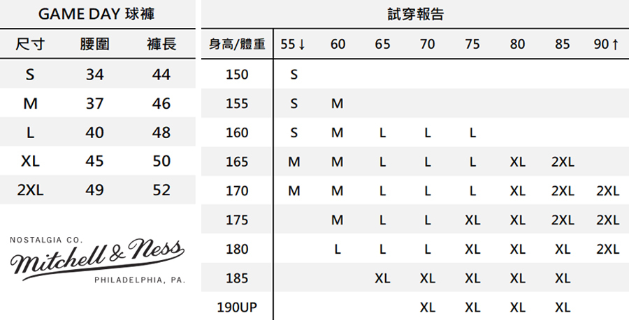 Mitchell & Ness Branded Game Day Shorts 短褲 5色