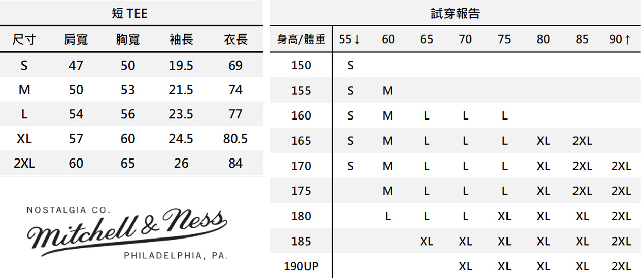 Mitchell & Ness NBA Highlight Tee 馬刺 黑